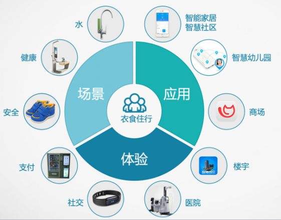 借助同類(lèi)短視頻，以明確市場(chǎng)定位